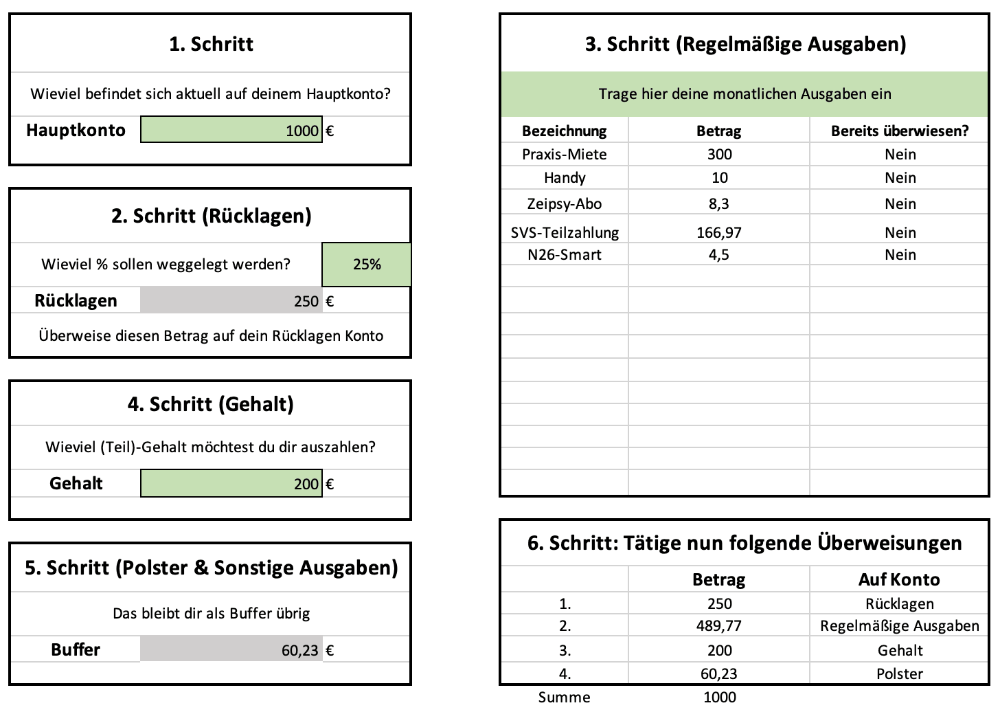 Die Budgetplan-Vorlage in Excel: Hauptkonto, Rücklagen, regelmäßige Ausgaben, Gehalt und Polster in sechs Schritten, mit den fälligen Überweisungen als Ergebnis